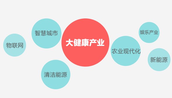 李克強(qiáng)總理：中國未來將成健康產(chǎn)業(yè)最大市場(chǎng)！