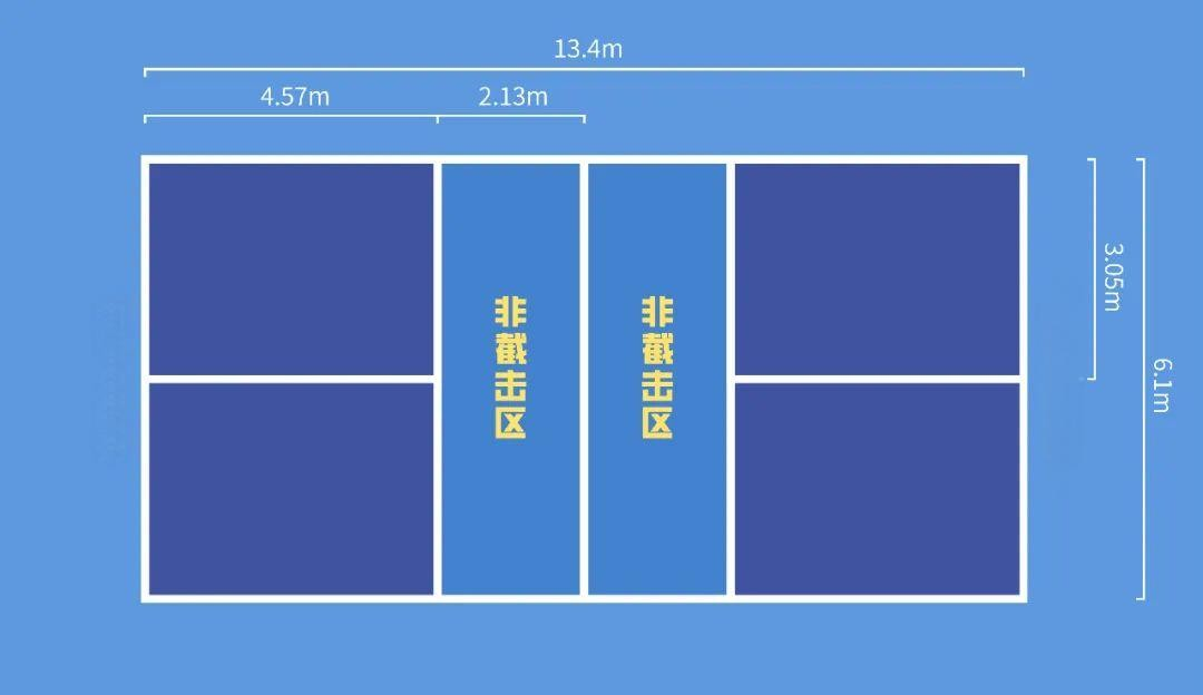匹克球場地和羽毛球場地的區(qū)別？