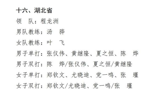 鄭欽文將參加全運(yùn)會(huì)，出戰(zhàn)女單、女雙，4年前曾搭檔尤曉迪獲銅牌